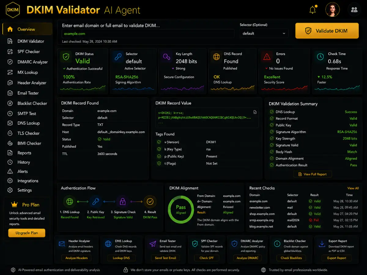 dkimvalidator.app AI DKIM validator app — technical SEO dashboard preview